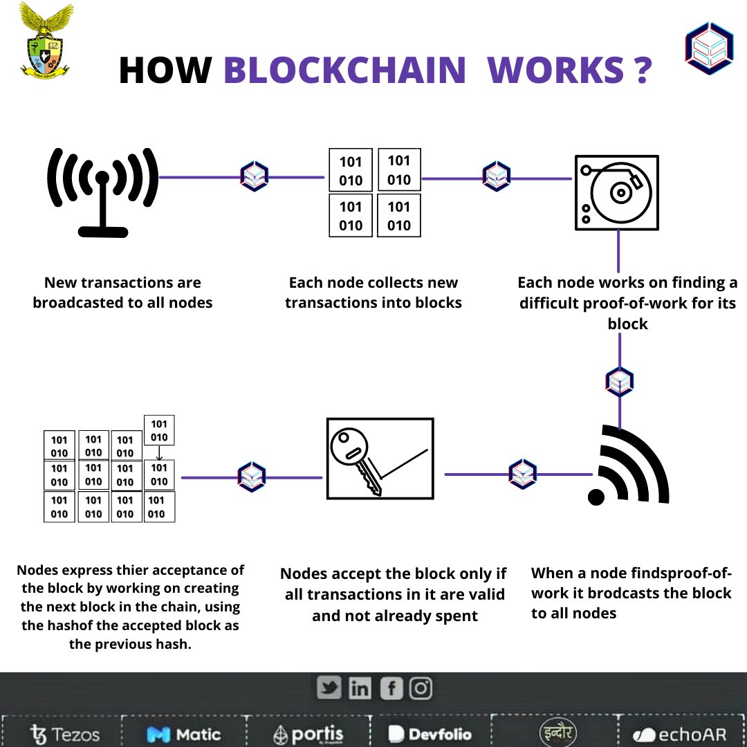IsoHack2.0 tweet media
