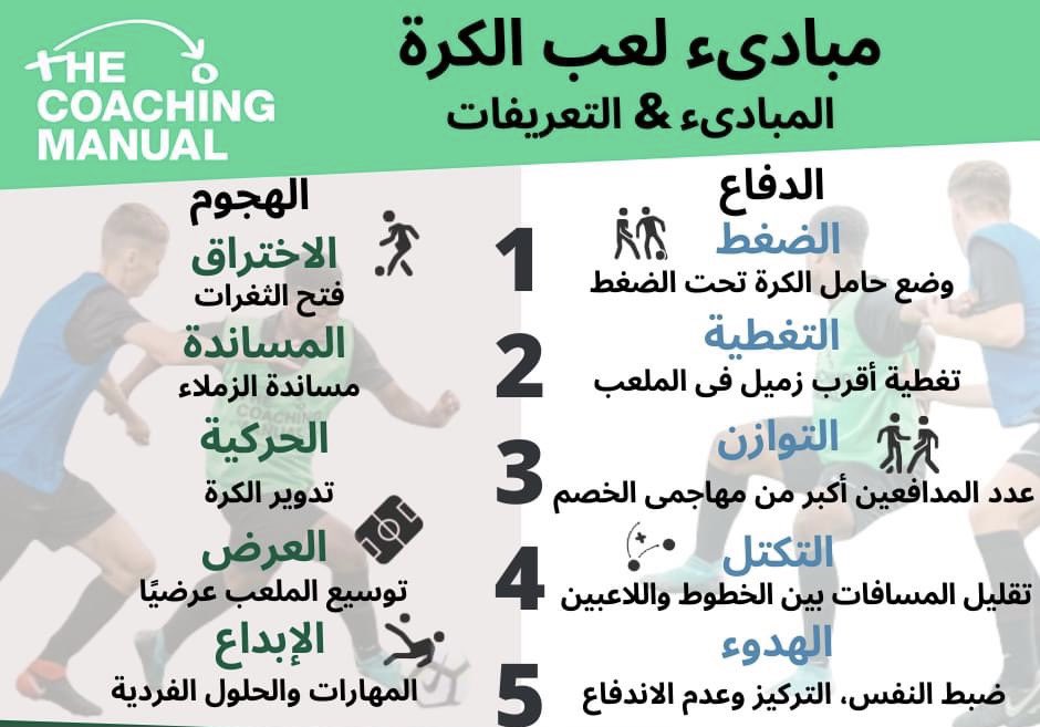 خلال مباراة كرة القدم ستكون مدافعًا أو مهاجمًا .
هنا بعض المبادىء الأساسية لكلتا الحالتين وتندرج تحت هذه المبادىء العديد من التفاصيل الصغيرة والتى يختلف تطبيقها بين فريق وآخر على حسب فلسفة المدربين.