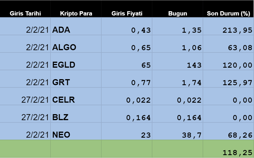 Uzun vadeli listeme iki yeni kripto daha ekledim.

#CELR ve #BLZ 

<a href="/hodlturk/">Hodlturk</a> #BLZ analizine linkten ulasabilirsiniz. youtube.com/watch?v=6odmp8…