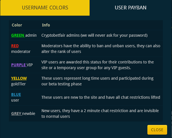 We have added a VIP user group to our trolebox.

This group has the same permissions as our goldTier sirs.

With an added bonus of /vip chatmessagehere

These messages are seen by VIP MOD ADMIN groups only.

There are 2 ways to get into this group

1, 100 #btc

2, Cos we like you