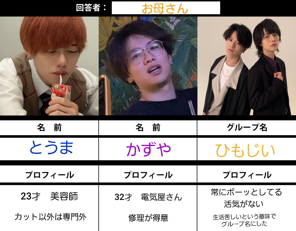 misaki4bt's tweet photo. @9bic_keiichirou @hakomusu_9 @9bic_kiyoharu お母さん(53)にやってもらったんですが本当にざっくり。

#ハコイリムスコ https://t.co/PNIxDCEvfe