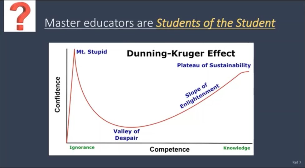 mannylee910's tweet photo. Very insightful talk by @StephBlackMDEdM at #SPA2021 #PedsAnes 

Master educators learn not just from their students, but about their students. https://t.co/CmsqEs3d7P