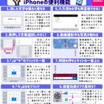 意外と知らないけど知っておくと便利？iPhoneの便利機能まとめ!