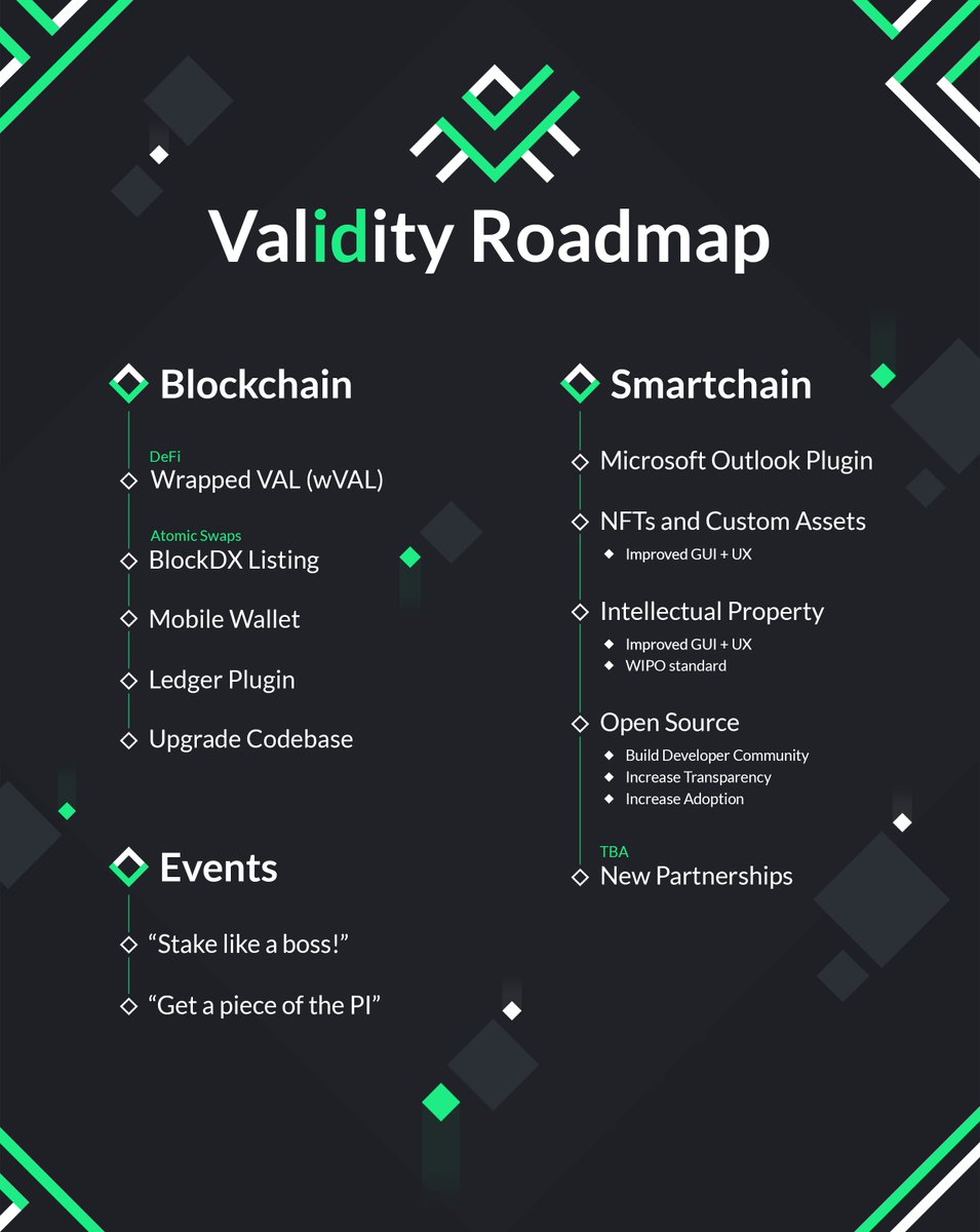 ValidityTech's tweet image. 📢 We are excited to present the new Validity roadmap!

What's on the menu is a combination of community requests and the latest developments in the industry.

validitytech.com #blockchain #fintech #crypto #pos