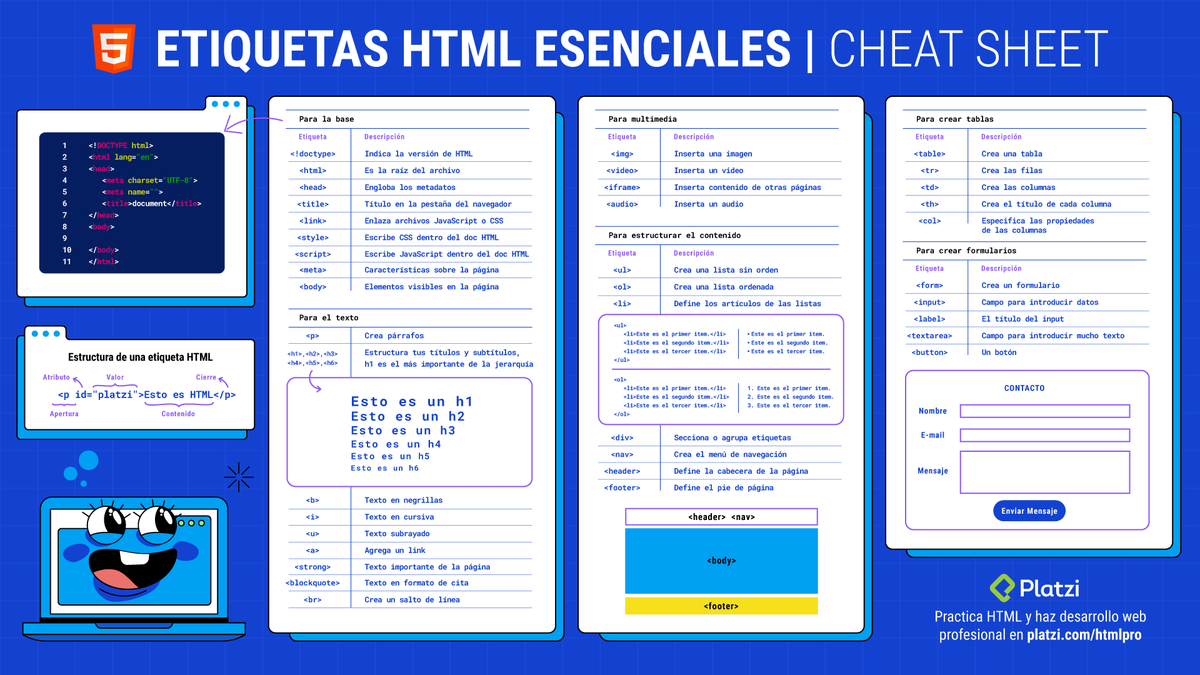 platzi's tweet photo. ☝🤓 Te dejamos un poderoso regalo para que triunfes siempre que escribas HTML

¡Úsalo como wallpaper, guárdalo y tenlo a la mano para que #NuncaParesDeAprender!

👉 https://t.co/NMTnYNgfId https://t.co/6DBOJNVtHJ