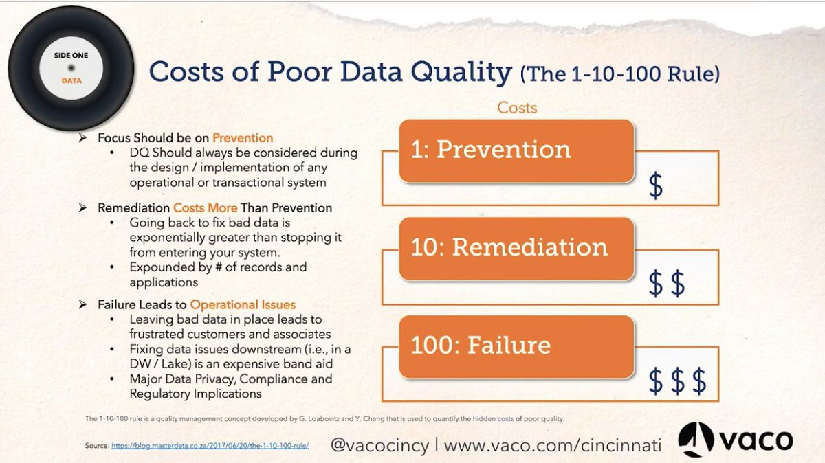 WiadCincy's tweet photo. Solving data + digital problems earlier saves essential time and money @VacoCincy #WIAD21 @WorldIADay https://t.co/RHE1C0DkpN