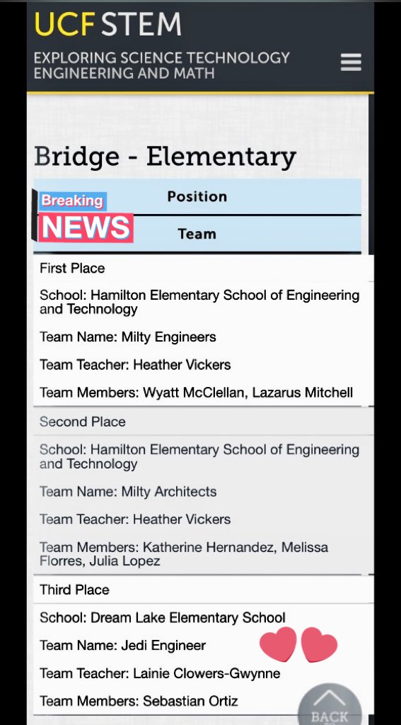 LainieClowers's tweet photo. Congratulations DLE Jedi Scientists! 🏆Our bridge took 3rd at the UCF Engineering SECME competition #STEM #BalsaBridge #FutureEngineers @ClentonMartin @DreamLakeApopka https://t.co/oVsazzek27