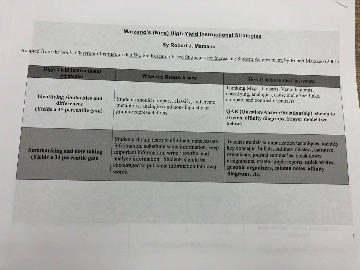 Jennifer Thomas (@jenjt33) on Twitter photo Professional learning <a href="/Saddlewood_MCPS/">Saddlewood@MCPS</a> doesn’t end just because it is Friday afternoon. Lead ITD, Mrs. Hallam is engaging the School-Based Induction cohort in high-impact teaching strategies which they can implement on Monday! TY for your commitment to learning and growing! Professional learning <a href="/Saddlewood_MCPS/">Saddlewood@MCPS</a> doesn’t end just because it is Friday afternoon. Lead ITD, Mrs. Hallam is engaging the School-Based Induction cohort in high-impact teaching strategies which they can implement on Monday! TY for your commitment to learning and growing!
