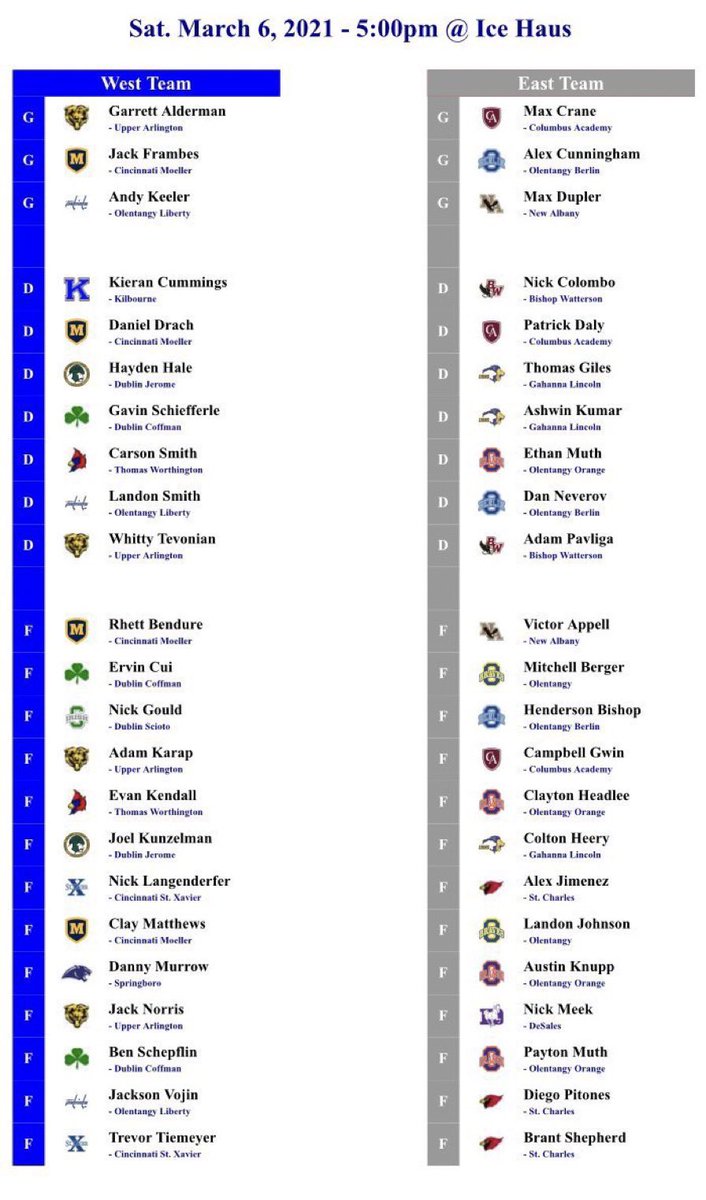 Congratulations to our three Vikings who were selected to play in the Capital Hockey Conference 🏒 Senior All-Star Game! 🏒

(G) Max Crane
(D) Patrick Daly
(F) Campbell Gwin

🗓 Sat. Mar 6
⏰ 5 pm
📍 <a href="/ChillerIceRinks/">Chiller Ice Rinks</a> Ice Haus

Way to go Vikes!!👏🏒

<a href="/CHC_hockey/">Capital Hockey Conf.</a>
@academyicehockey