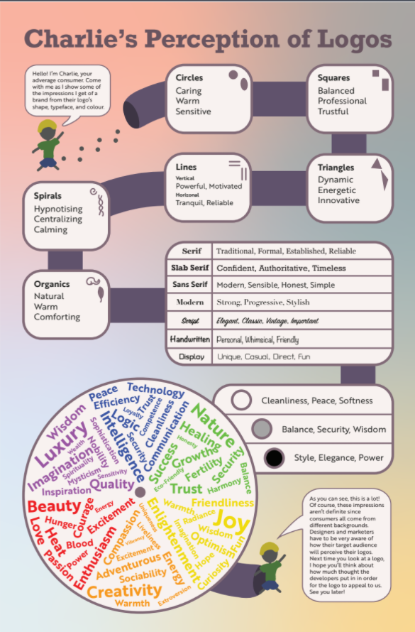 ThomTeaches's tweet photo. Grading research assignments at the moment. I like this Infographic look at perception when it comes to logos. https://t.co/ydan6L2iWi
