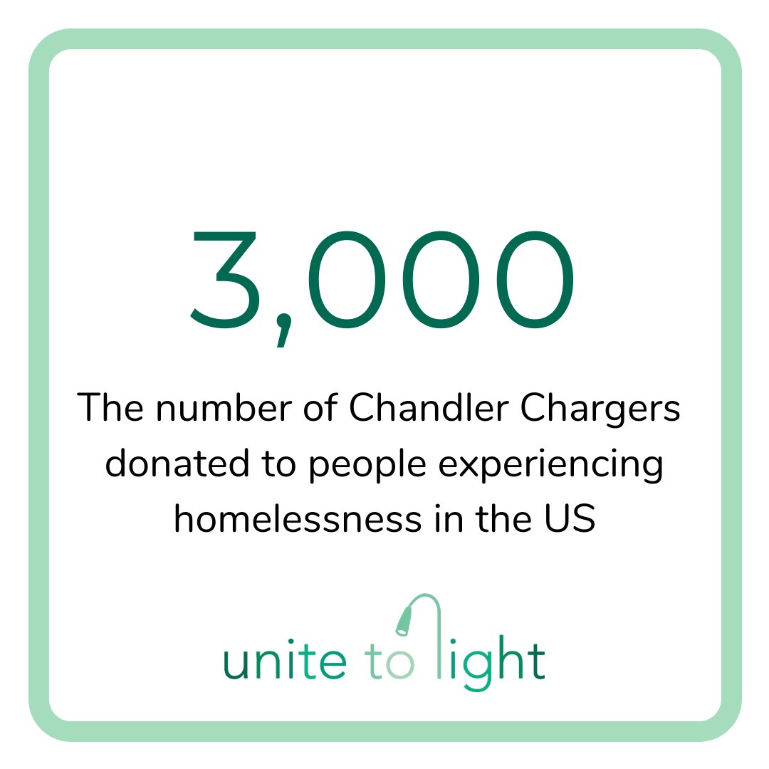 unitetolight's tweet photo. Our 2020 reality was a crisis at home, but an opportunity to help. You enabled us to respond with 3,000 solar chargers as possible for our neighbors experiencing homelessness. Learn more about our 2020 impact: https://t.co/wRnxGMtZdu #SpreadSolar #StoriesOfLight #CovidResponse https://t.co/r16t9reIHz