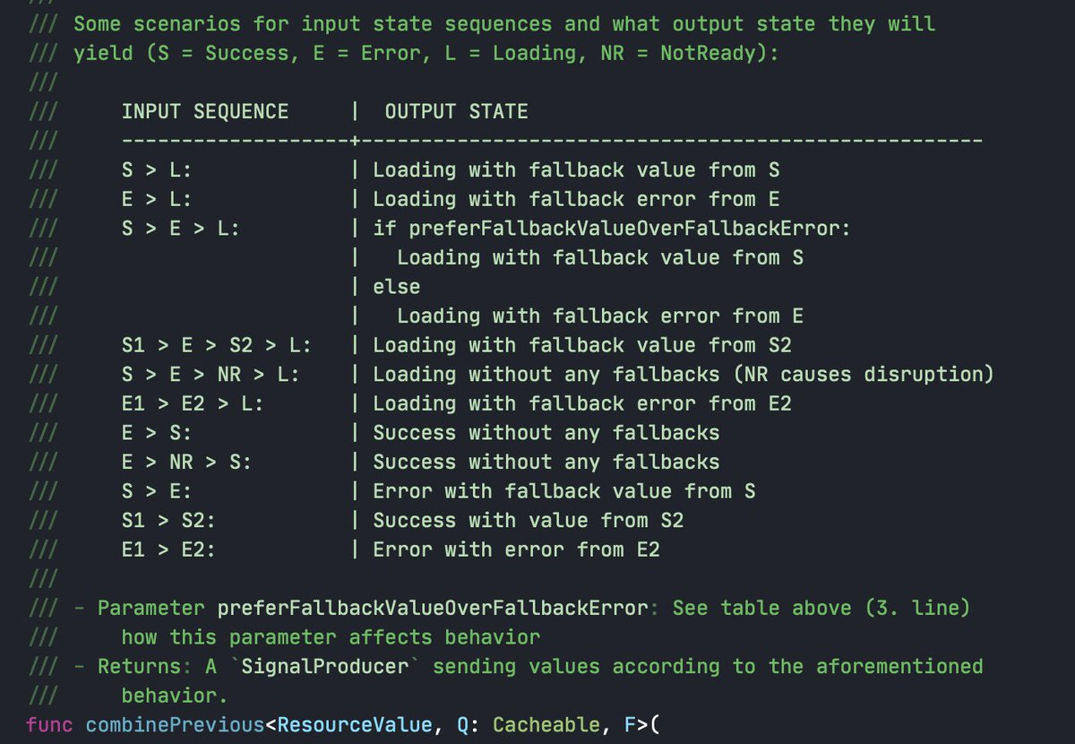 manuelmaly's tweet photo. TIL you can add tables to comments by code-indenting them https://t.co/YA42CmAKuR