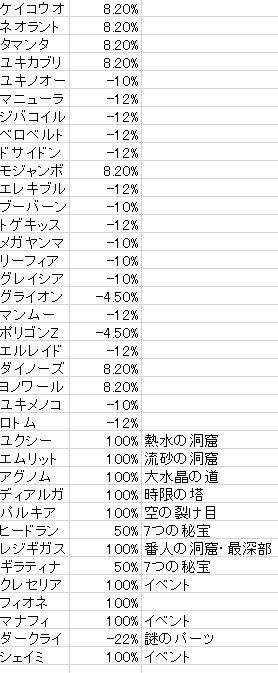 アインズ 者愚 英ポケモンwikiから勧誘率調べてるけど骨折れる ここしか作ってない
