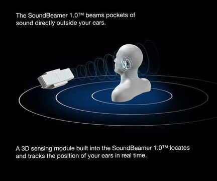 Relax_Subcultur's tweet photo. 自分だけに音が聞こえる魔法の #スピーカー「#SoundBeamer」 | ギズモード・ジャパン https://t.co/PjNEze3AU8 https://t.co/St1KLlzp1V