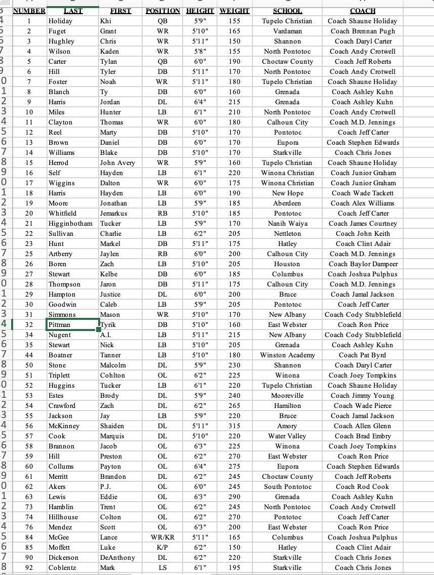 NEMFCA2013's tweet photo. 🚨🚨🚨 Coach Shaune Holiday @TCPSEAGLESFB also announces his South Squad Roster! #AllStars #SouthSide Both Rosters filled with outstanding players! Should be an instant classic on May 19 at @NEMCCTigers https://t.co/zshJZLZLUR