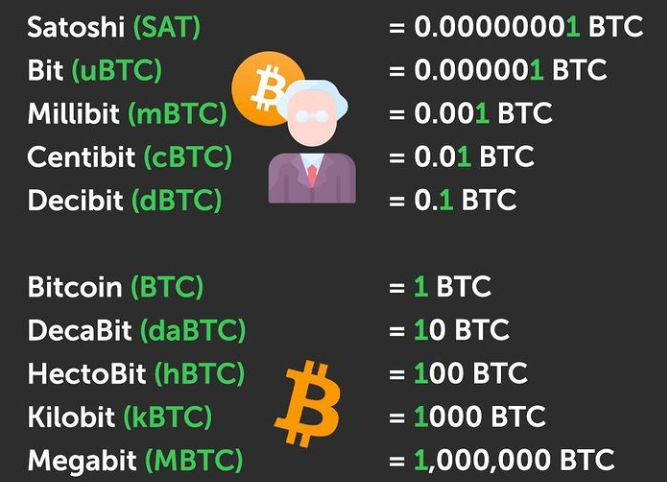 Ar yra būdas nemokėti operacijos mokesčių naudojant standartinį „Bitcoin“ klientą? | 