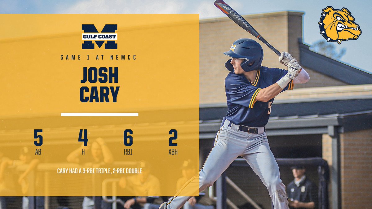 MGCCCBulldogs's tweet photo. BASEBALL | What a game by @MGCCC_Baseball's Josh Cary! https://t.co/cWtph3FgFr