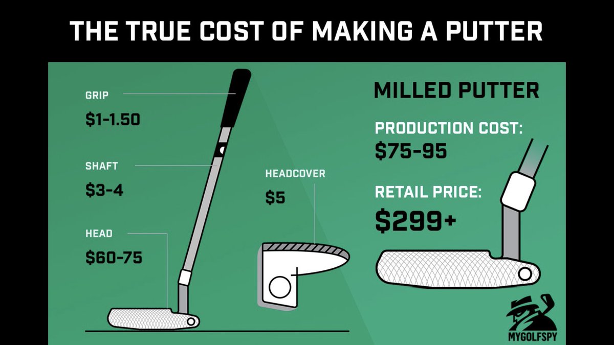 MyGolfSpy's tweet photo. How much did your putter really cost to produce?

The answer may surprise you.

https://t.co/6cwTFV2jMr https://t.co/l7Hsz435lq