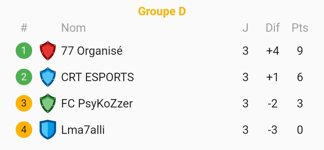 77 Organisé tweet media