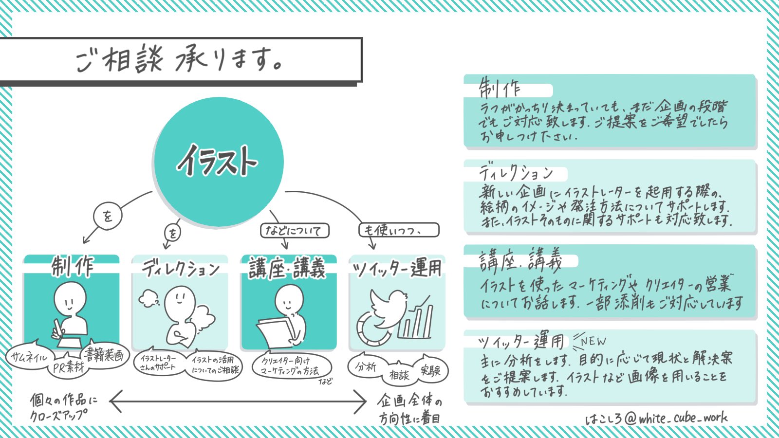 Twitter 上的 はこしろ イラストレーター イラストレーターのはこしろです イラスト制作 ディレクションを中心に 主にメディア 出版社 Tocプロダクトのメーカー様などからご依頼を頂いております また今年からsns運用に関するご相談の受付を開始しました Twitter 上的 はこしろ イラストレーター イラストレーターのはこしろです イラスト制作 ディレクションを中心に 主にメディア 出版社 Tocプロダクトのメーカー様などからご依頼を頂いております また今年からsns運用に関するご相談の受付を開始しました