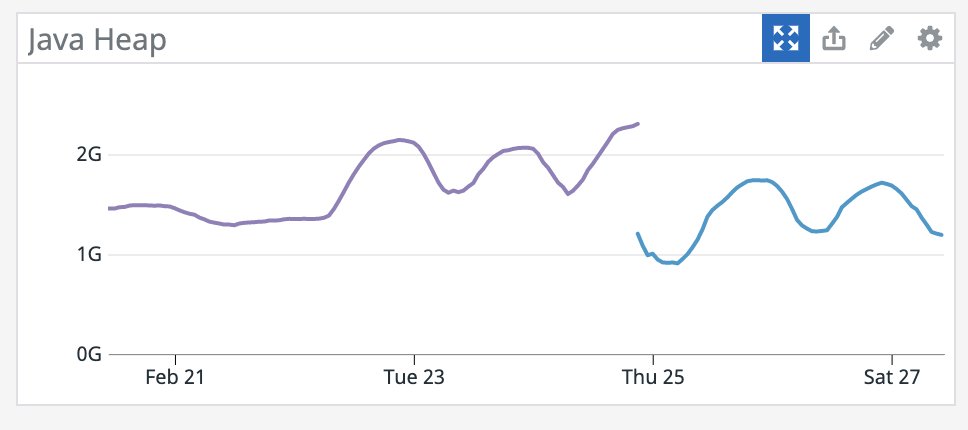 Interesting memory usage drop going from <a href="/WildFlyAS/">WildFlyAS</a> standalone-full to a <a href="/WildFlyAS/">WildFlyAS</a> bootable jar. docs.wildfly.org/bootablejar/