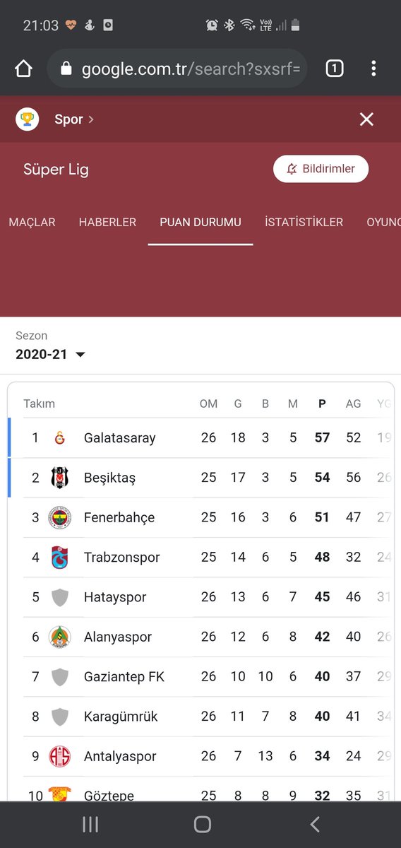 okankaragul1's tweet photo. @karadelisky @BuseAkyrt Şampiyon cimbom 😂 https://t.co/nltJlq9qhD
