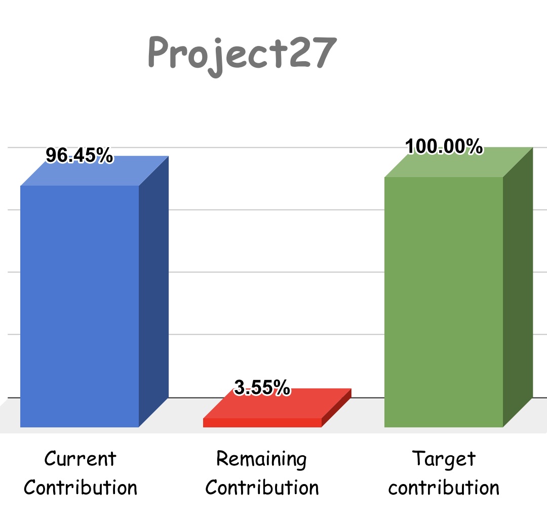 Sukyna12's tweet image. Elites should we run  a 1k-5k challenge?
#ElitesWeekend