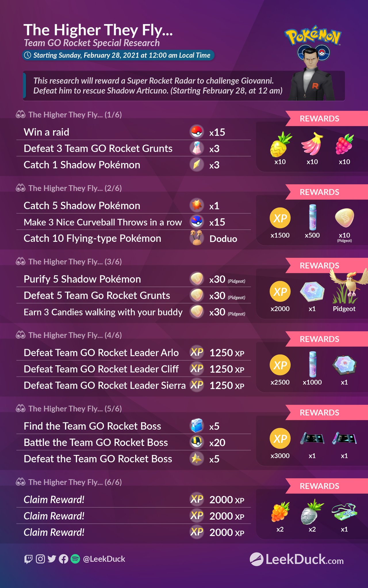 Leek Duck Nyc The Higher They Fly Team Go Rocket Special Research This New Special Research Is Available On February 28 At 12 Am Shadow Articuno Is