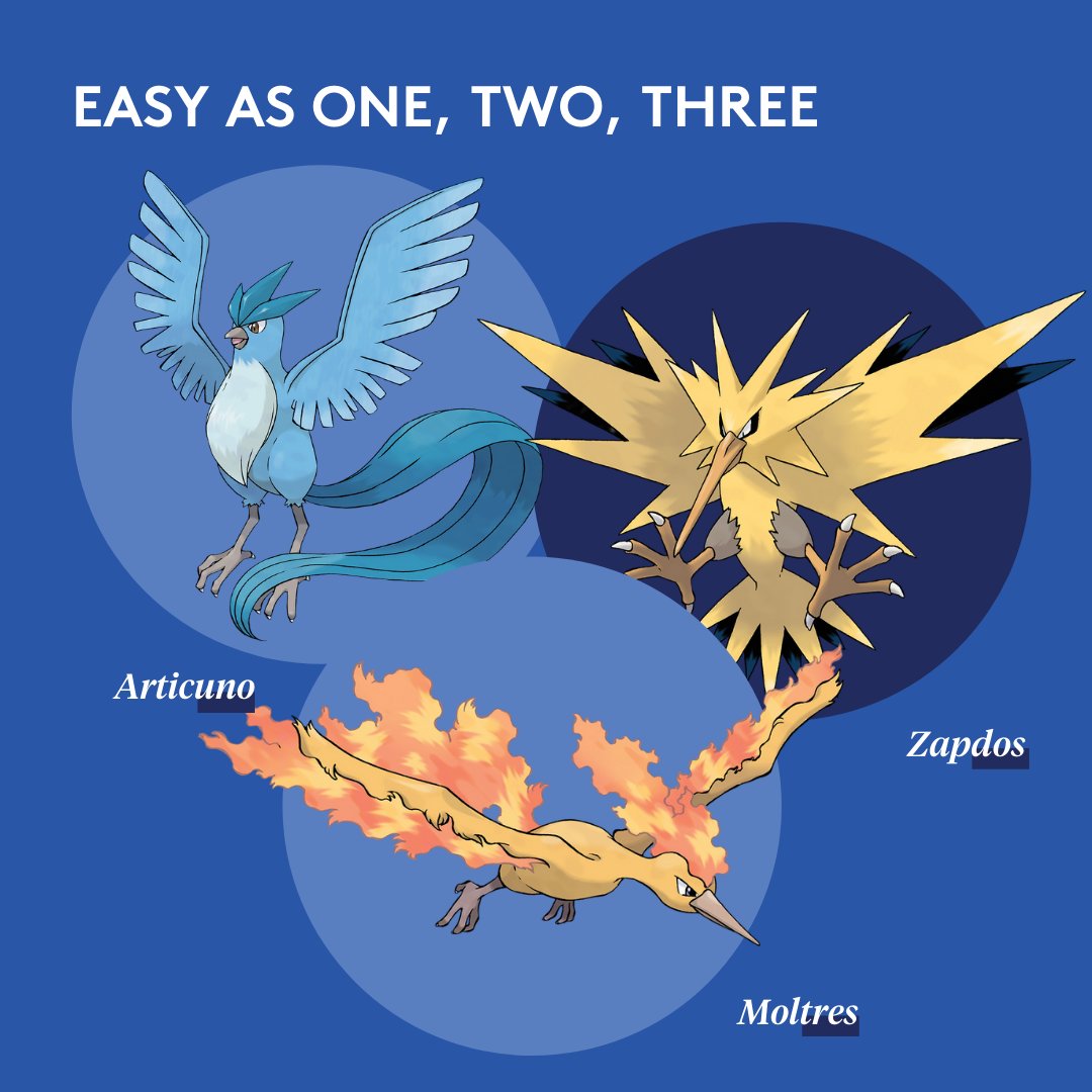 Planet Word Museum on X: Can't keep your first-generation legendary birds  straight? Don't worry, these elemental monsters have Spanish numbers built  into their names: Articuno, Zapdos, and Moltres.  /  X