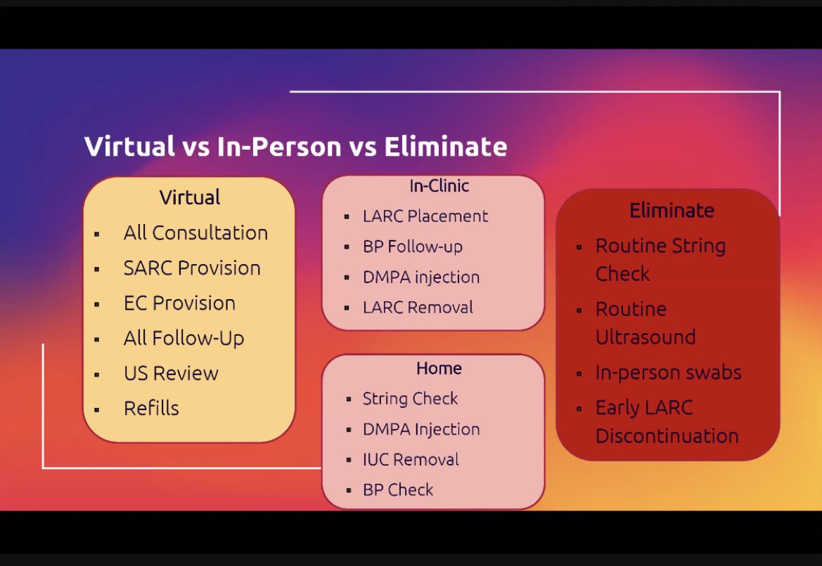 Great summary of evidence based contraceptive care in our new #virtualreality .. thank you @BirthControlDoc #OCFPSummit @OntarioCollege