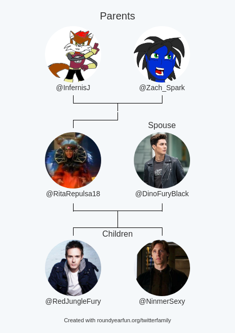 My Twitter Family:
Parents: <a href="/InfernisJ/">Infernis(White Dragon Ranger Event)</a> <a href="/Zach_Spark/">Spark(Night Crawler Event 2.0)</a>
Spouse: <a href="/DinoFuryBlack/">Javi Garcia</a>
Children: @RedJungleFury <a href="/NinmerSexy/">Madison Stuart {parody)</a>

via clockurl.co/key/twitterfam…

⠀