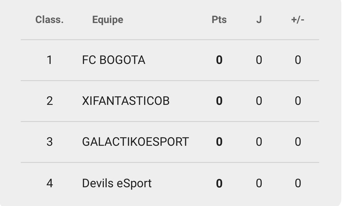 Voici la Poule A de ce tournois : ⚔️🏆