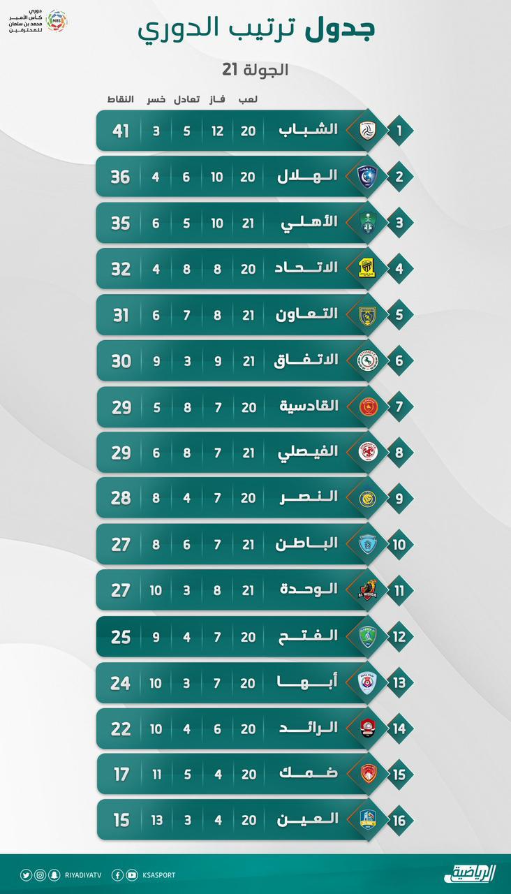 مباراة اليوم الدوري السعودي