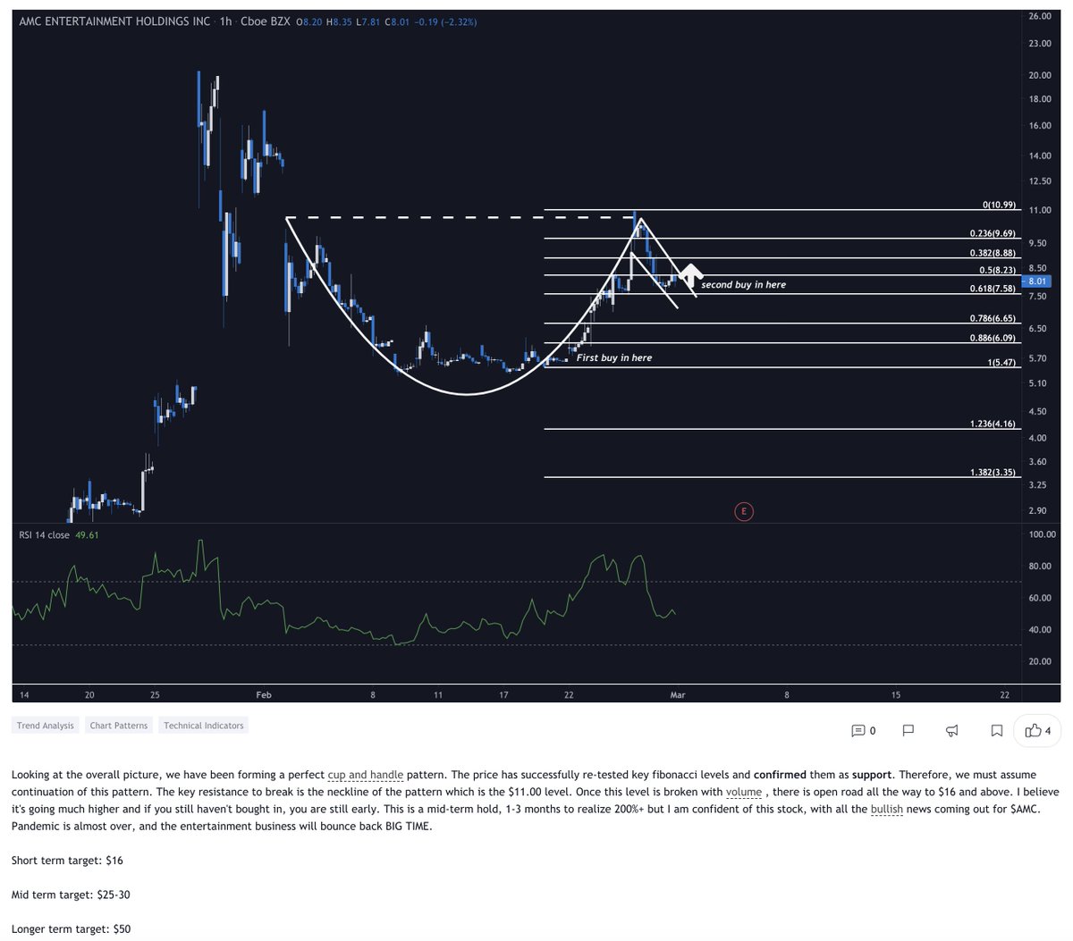 dr_udy's tweet photo. I agree with this awesome analysis of $AMC.
Please do your own due diligence.
#AMC #AMCStock #WeLikeThisStock #AMCTendies #SaveAMC #AMCFam #AMCSquad #HODL #AMCTheatres #BeatHedgies #ShortSellersAreScrewed #HOLD
Not financial advice. https://t.co/LiNfKscgLK