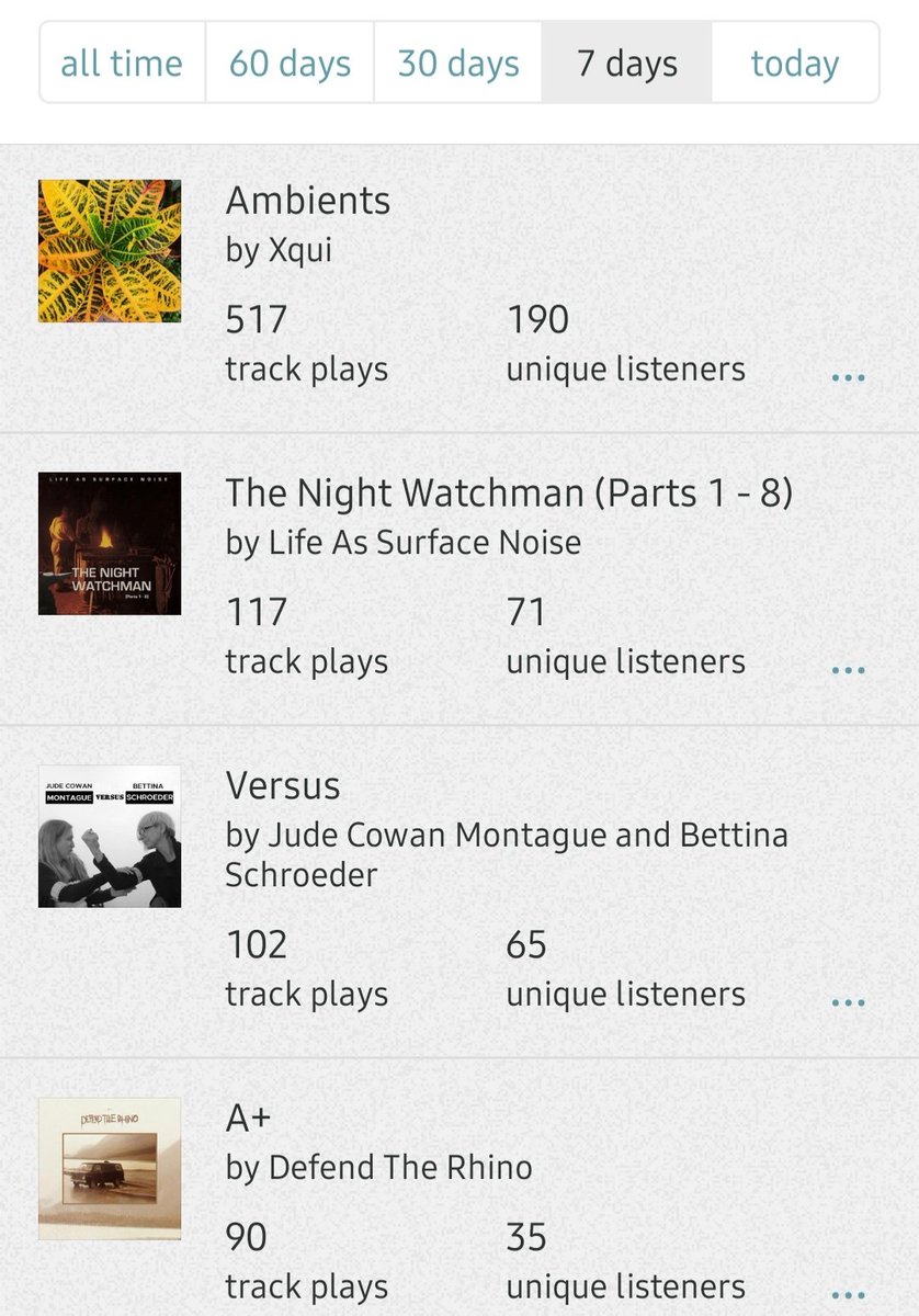 What you've been listening to.