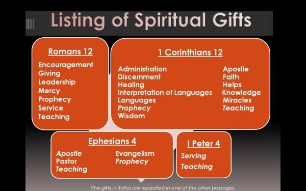 ministerricky1's tweet photo. God please bless each of us to far #FullerMeasure with the #SpiritualGifts of:
#Peace
#Joy
#Courage
#Hope
#Faith
#Wisdom
#Patience
#Clarity
#Focus
#Zeal
Please #EmptyUs completely of ourselves & #FillUs with #AllOfYou
In #JesusChrist's AllPowerful Name
TY
#EuropaAfricaUS https://t.co/ydsf8UryhS