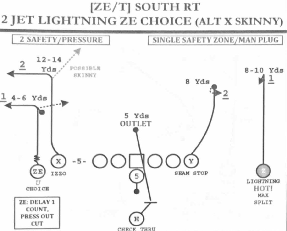 Choice- this diagram from McVay’s Washington playbook isn’t that accurate as they almost always ran it with the option route receiver aligned inside