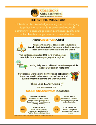 🆕🗞️ CLIMATE TRIBUNE!!!

Here is the link to the Feb 2021 Climate Tribune articles themed under "<a href="/Gobeshona/">Gobeshona</a> Global Conference- taking locally Led Adaptation Action".

icccad.net/.../uploads/20…
#ClimateTribune #GGC #Gobeshona #LocallyLedAdaptation 
<a href="/SaleemulHuq/">Saleemul Huq</a> <a href="/DhakaTribune/">DhakaTribune</a>