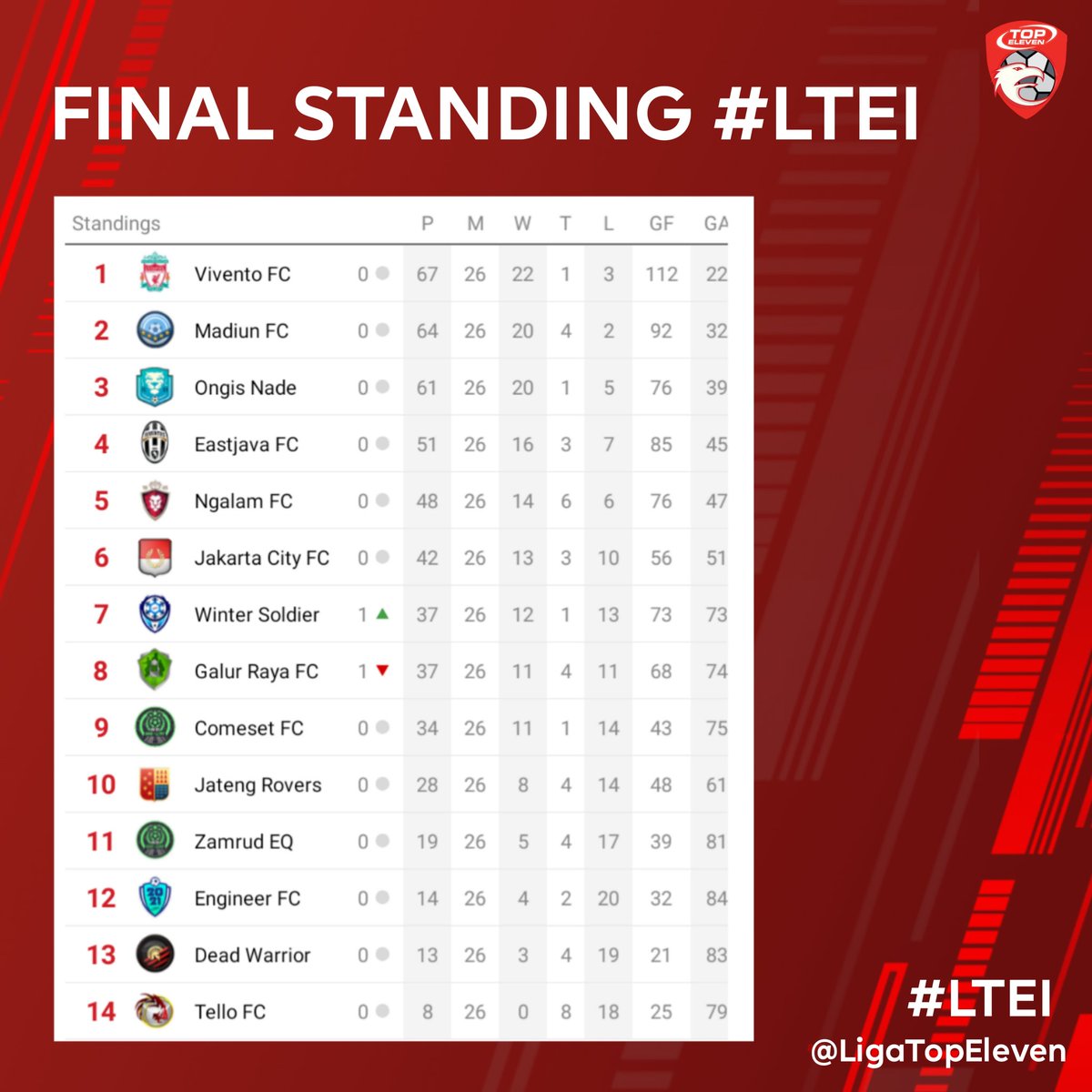 Liga Top Eleven Indonesia 🇮🇩 tweet media