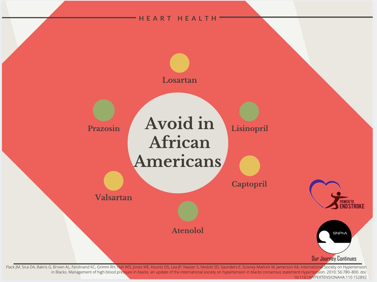 UGASNPhA's tweet photo. Hi SNPhAM! It is the last week of of Black History Month! 🎉 This week’s focus is on " Cardiovascular Medications to Avoid in African Americans.” For more info, read the flyer above. Don't forget to share and comment to spread the word about the importance of healthy living! https://t.co/Mry4ev5QZS