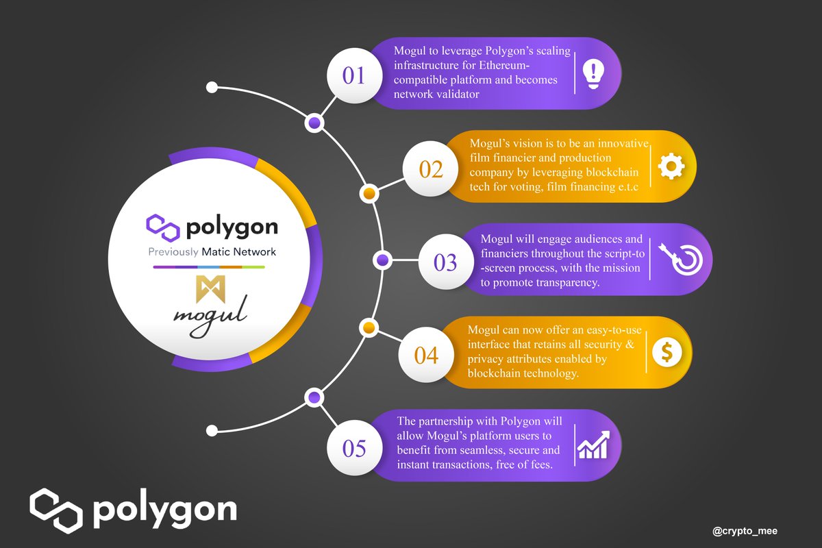 Zion_C_'s tweet image. #MogulProductions #PolygonEcosystem 

Mogul Productions, a Decentralised Film Financing platform, is joining @0xPolygon!

Mogul users can soon enjoy instant and seamless transactions powered by Polygon!

Details:
medium.com/mogulproductio…