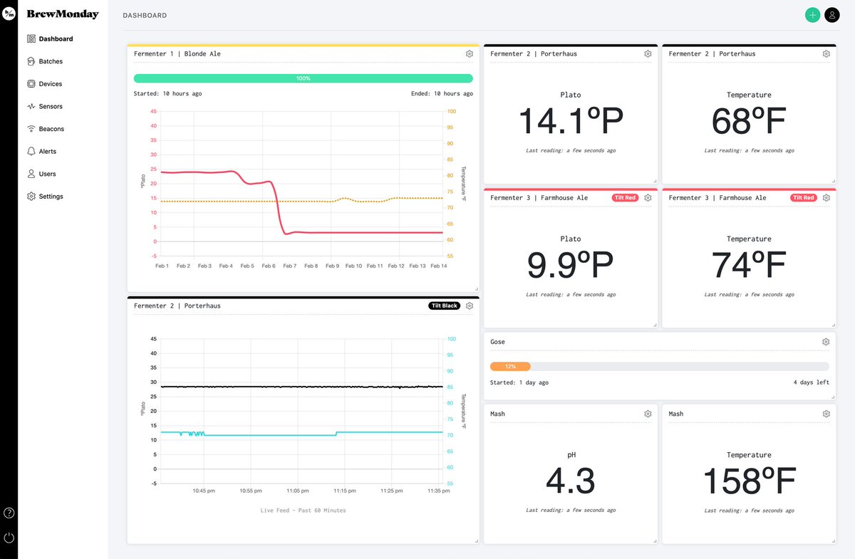 Beer + tech testing going on right now!