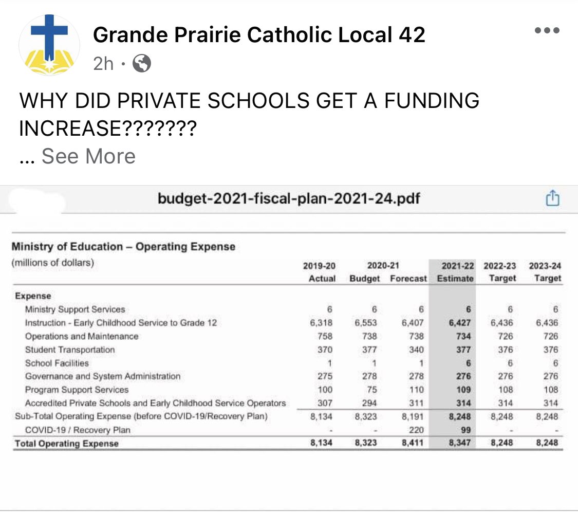 "Why did private schools get a funding increase?????"Question asked by  @GPCatholic42.h/t  @michaeljanz for raising awareness about this.