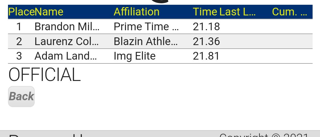Jeff Hollobaugh (@michtrack) on Twitter photo Adidas: NATIONAL CHAMPION
<a href="/millerbrandon24/">Brandon Miller</a> slices 0.16 off his own STATE RECORD with a 21.18!!!! Adidas: NATIONAL CHAMPION
<a href="/millerbrandon24/">Brandon Miller</a> slices 0.16 off his own STATE RECORD with a 21.18!!!!