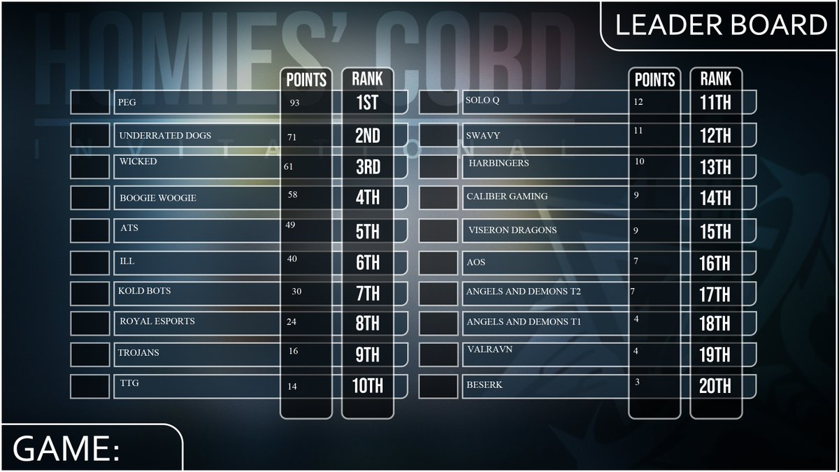 LostInTime_Za's tweet photo. We would like to say congrats to our team Trojans on coming 9th overall in tonight's Open Scrims Held by @gamenationaf proud of you guys GGs.
@Shredz_gamingza @Grimpiglet69 @saltybeast101
#ApexLegends #apexlegendscommunity https://t.co/BJSy6TfuJi