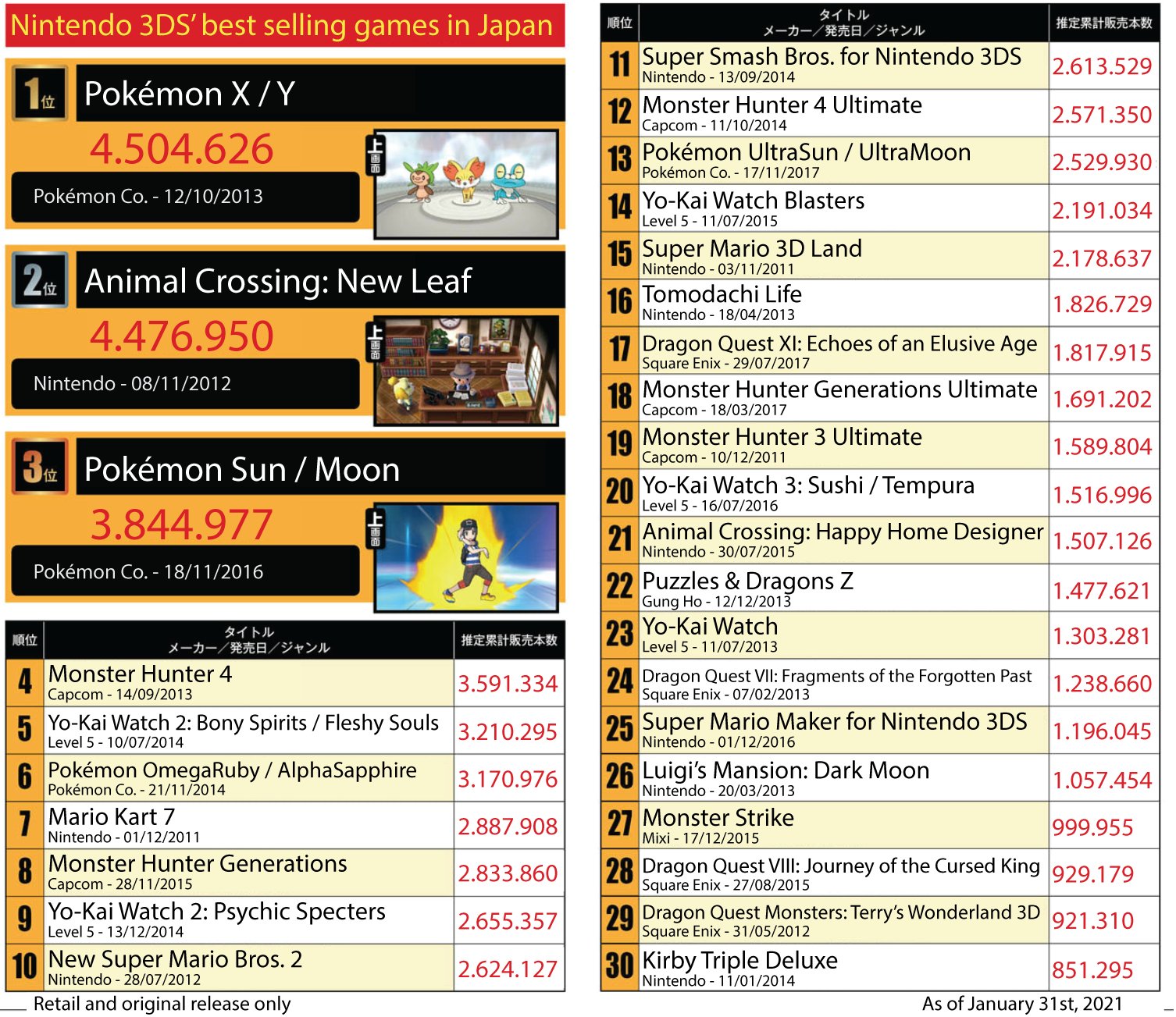 No New Games Were Released For The Nintendo 3DS in Japan in 2020