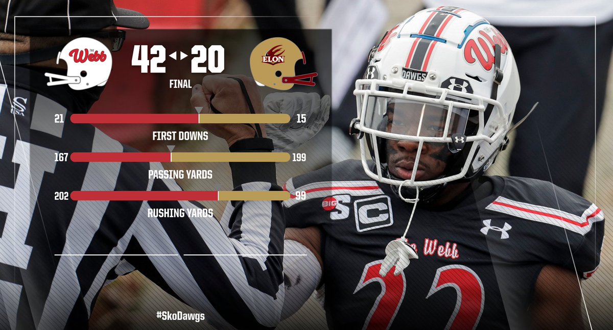 DAWGS WIN!!! <a href="/GWUFootball/">Gardner-Webb Football</a> Drops #24 Elon With BIG second half, 42-20, Saturday Afternoon!!! #SkoDawgs #IgniteTheWebb
