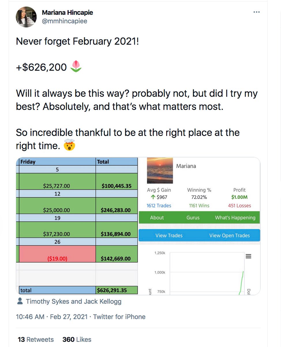 These monthly recaps from my top tim.ly/sykeschallenge students offer solid lessons: 1) 90%+ of traders lose so these few students are atypical 2) to achieve these #s, they've all studied their butts off with me for years &amp; now are reaping the rewards of that hard work/patience