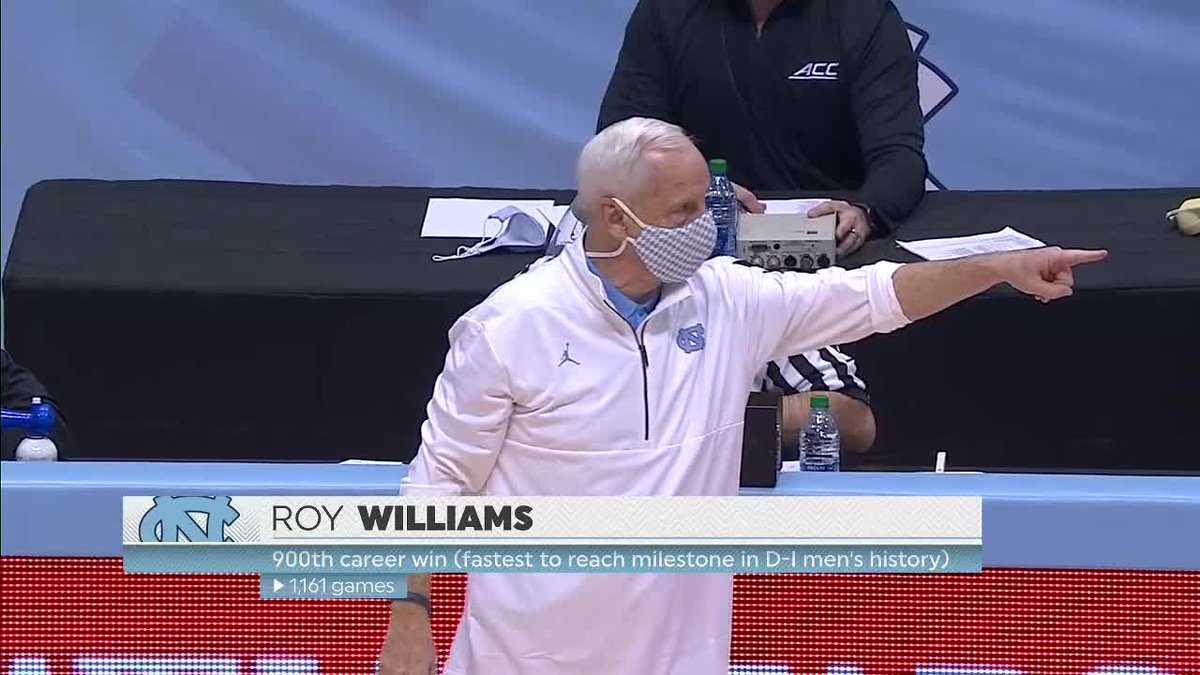 UNC head coach Roy Williams got his 900th win — the fastest to reach the milestone in D-1 men’s history. https://t.co/BUevlvGeoT