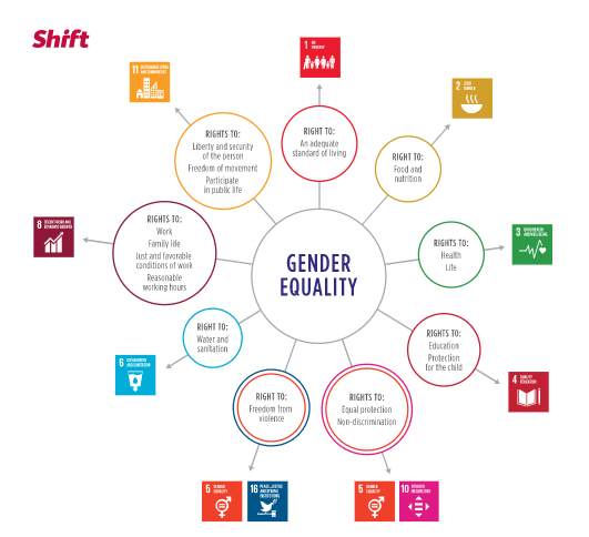 gender_wise's tweet photo. How do the other global goals tie in to goal number 5?
Check out https://t.co/c5In16SMaW .
Comment les autres objectifs mondiaux sont-ils liés à l'objectif numéro 5?
Consultez https://t.co/c5In16SMaW. https://t.co/Nmq2ZmvMgC